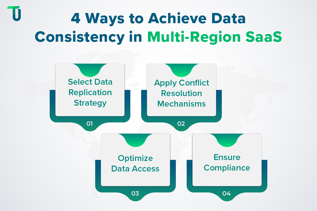 Overcoming Data Consistency Hurdles in Multi-Region SaaS