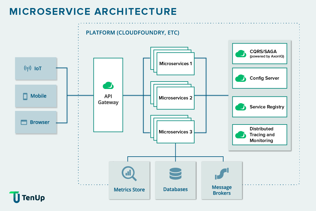blog-the-essential-guide-to-microservices-design-patterns