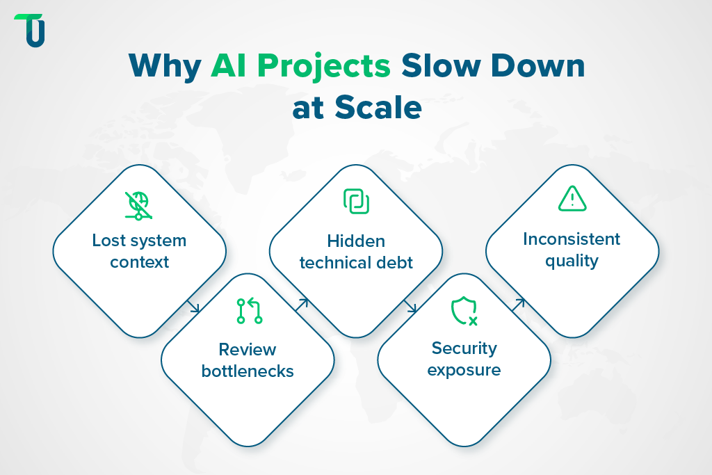 The Risks Behind AI Velocity