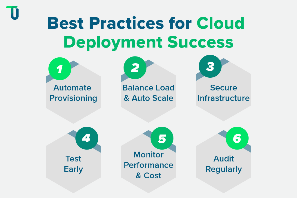 Tips for successful cloud deployment Ideas to deploy cloud accurately