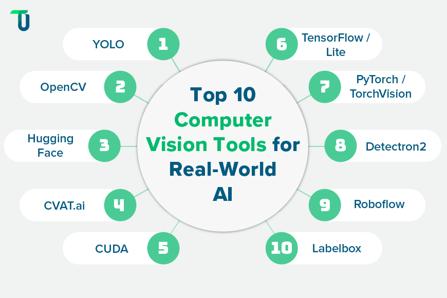 10 Vision Tools That Power Real Deployments