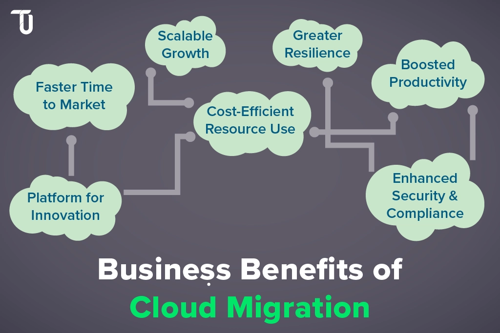 Top Business Gains from Cloud Adoption Cloud Advantages for Modern Enterprises
