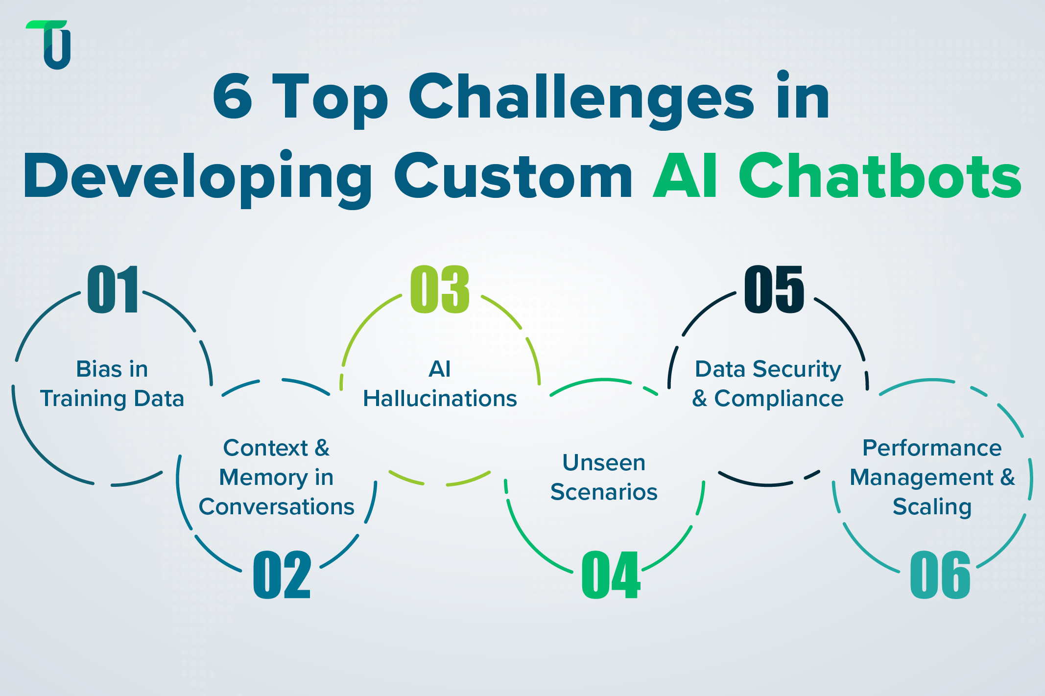Top Hurdles in AI Chatbot Development Main Challenges in Creating AI Chatbots