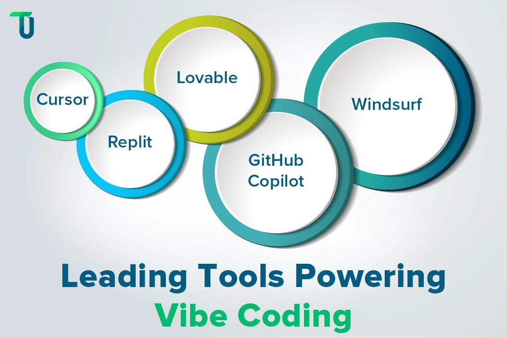 Top Platforms Enabling Vibe Coding Most Used Platforms for Vibe Coding