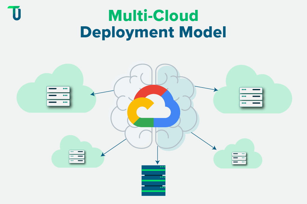 Understanding multi-cloud deployment model Exploring multi-cloud deployment model