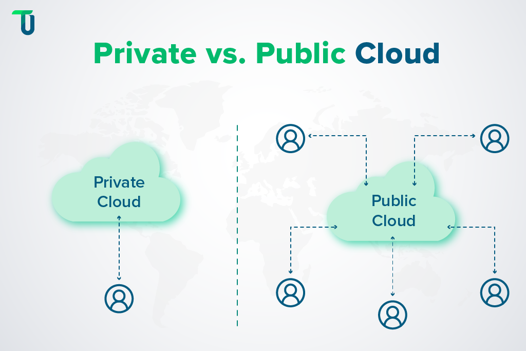 Understanding private and public clouds Learning about private and public clouds