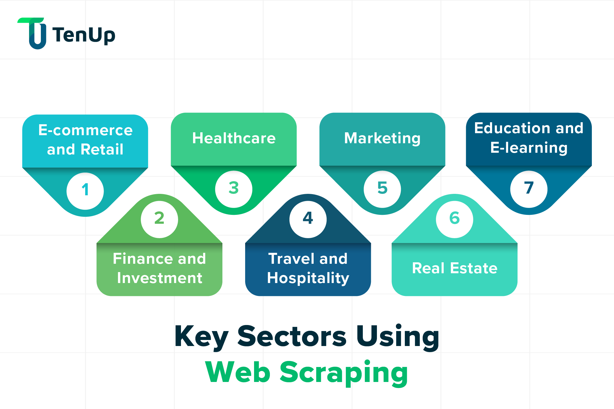 Sectors using AI-based web scraping solutions Industries using AI web scraping