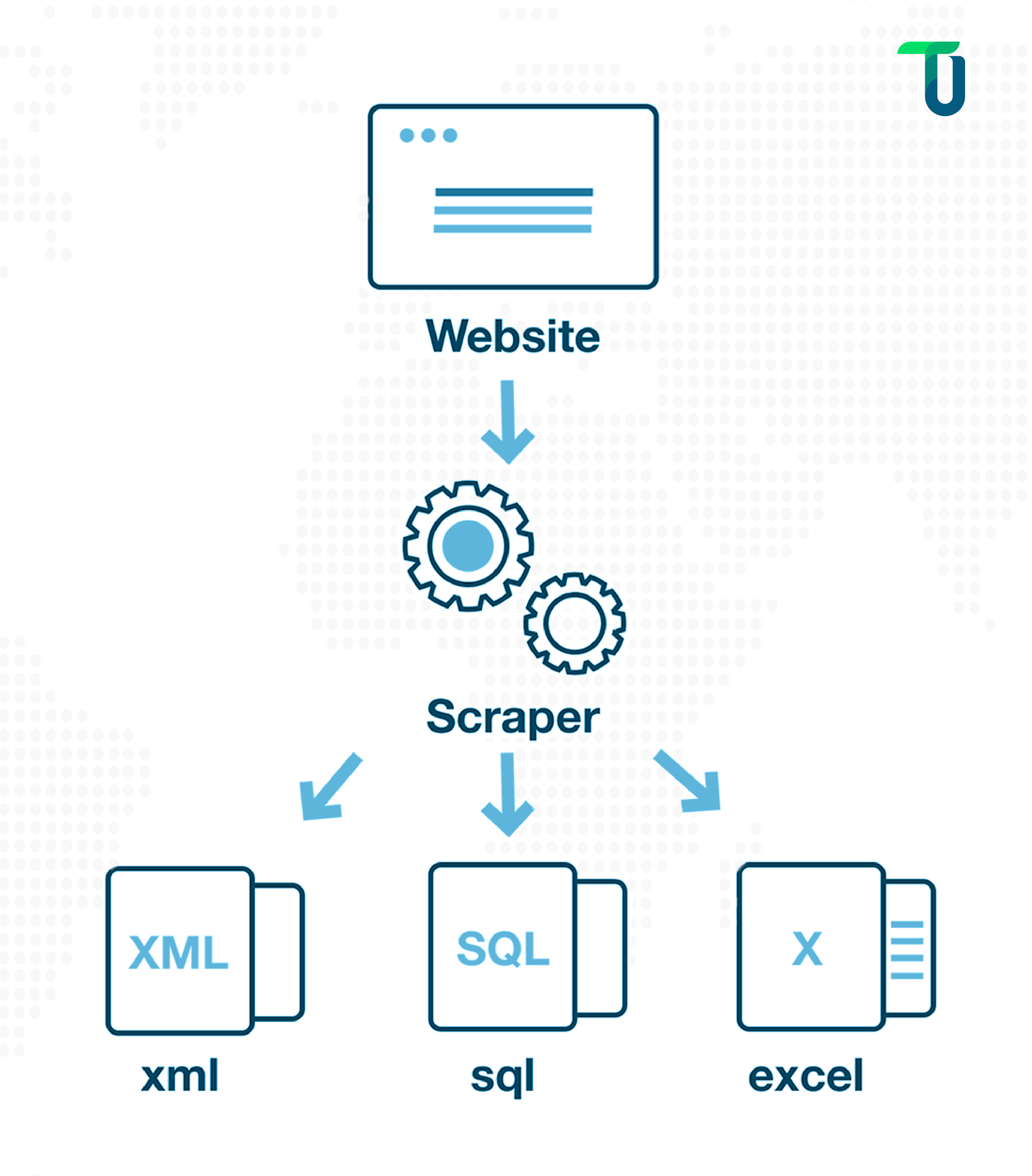 AI Web Scraper for Efficient Data Extraction