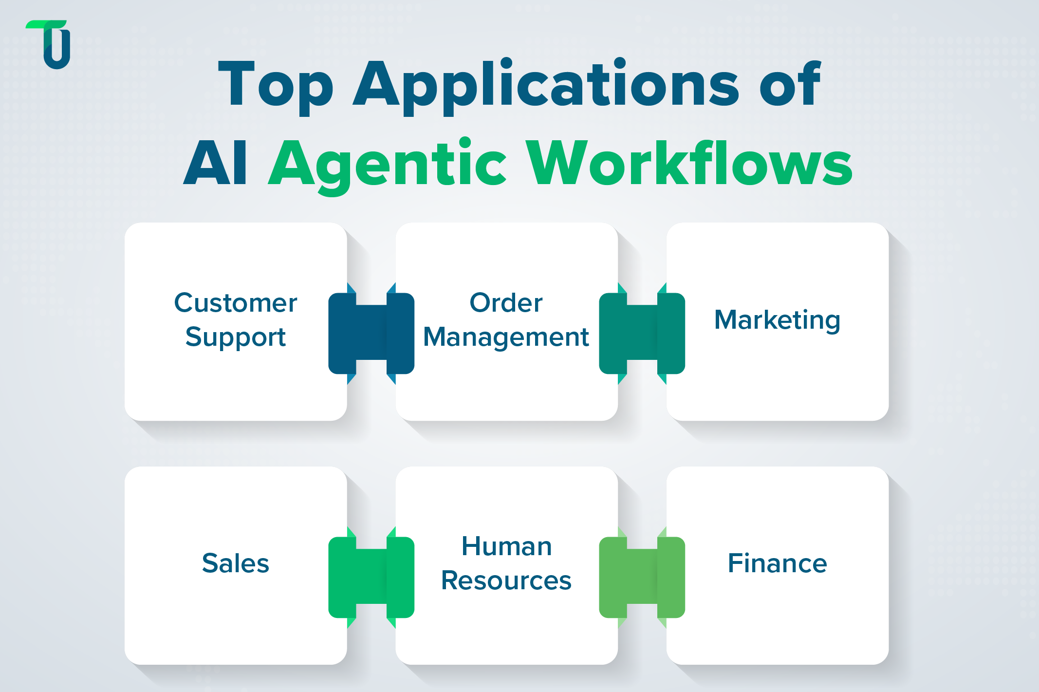 Key Business Use Cases of AI Agent Workflows Top AI Agent Workflow Use Cases for Enterprises