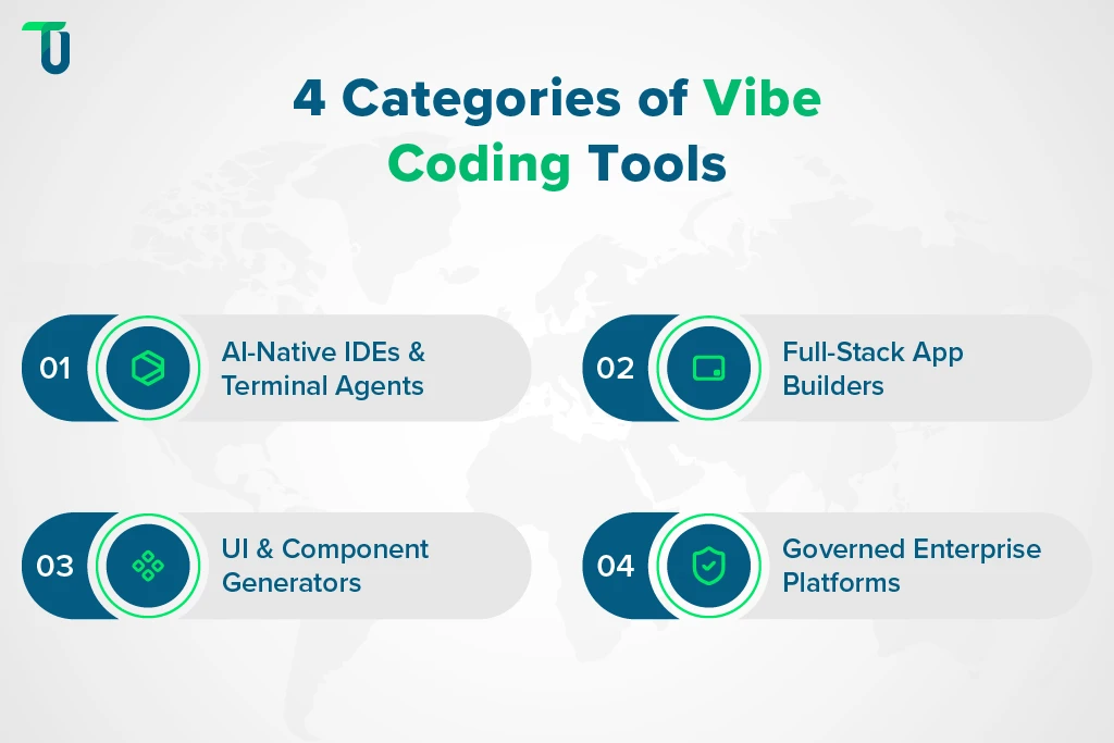 Vibe Coding Has 4 Different Tool Categories