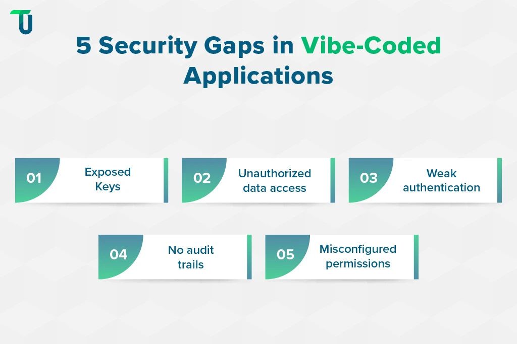 The Hidden Security Gaps in Vibe-Coded Apps