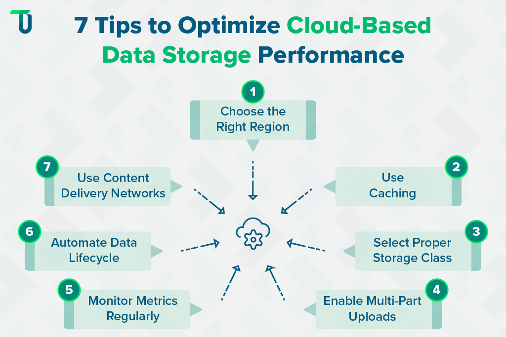 Tips to Boost Cloud-Based Data Storage Performance